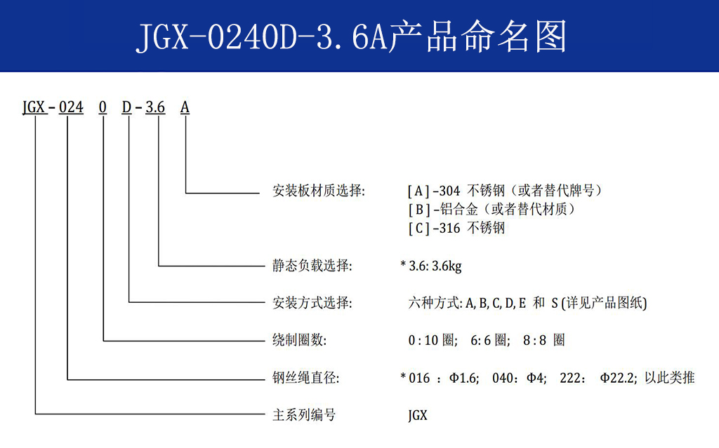 JGX-0240D-3.6A多應(yīng)用鋼絲繩隔振器命名