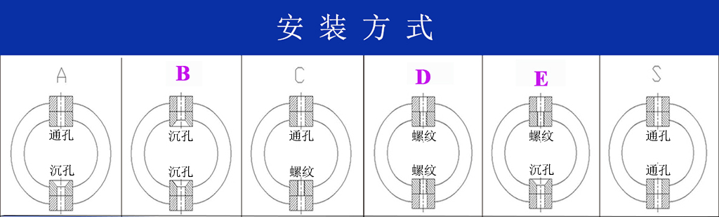 JGX-0240D-8.6A多應(yīng)用鋼絲繩隔振器安裝