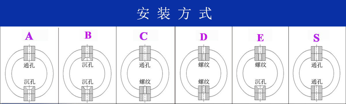 JGX-0320D-13.5A多應用鋼絲繩隔振器安裝