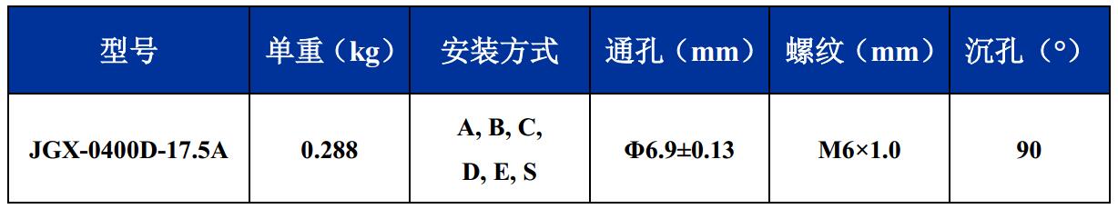 JGX-0400D-17.5A多應(yīng)用鋼絲繩隔振器尺寸