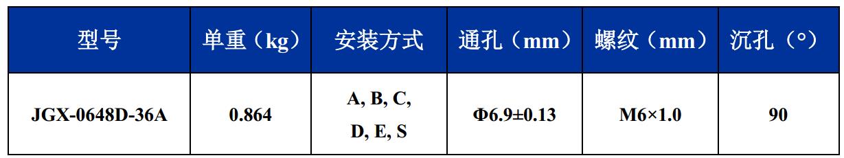 JGX-0648D-36A多應(yīng)用鋼絲繩隔振器尺寸