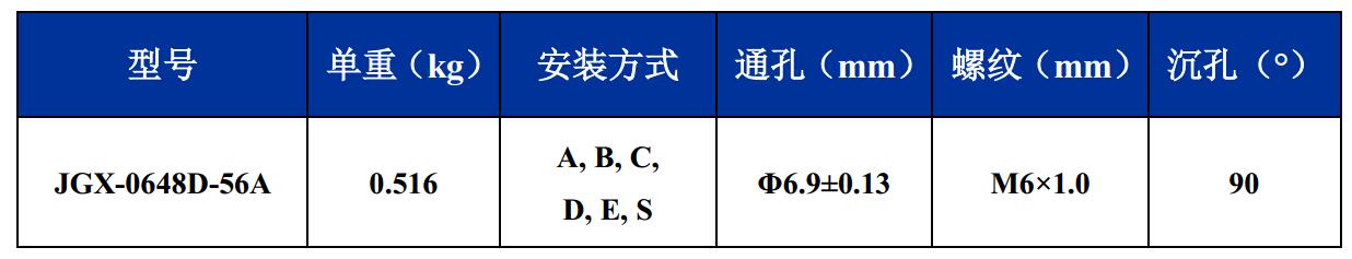 JGX-0648D-56A多應用鋼絲繩隔振器尺寸