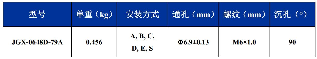 JGX-0648D-79A多應用鋼絲繩減震器尺寸