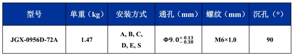 JGX-0956D-72A多應(yīng)用鋼絲繩減震器尺寸