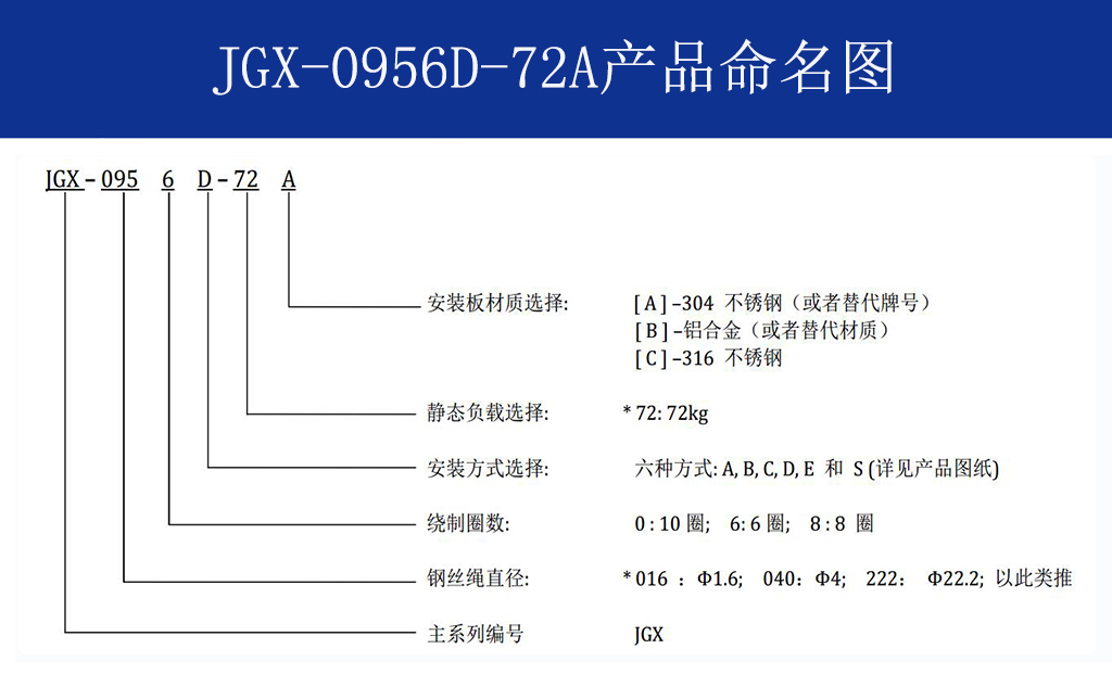 JGX-0956D-72A多應(yīng)用鋼絲繩減震器命名