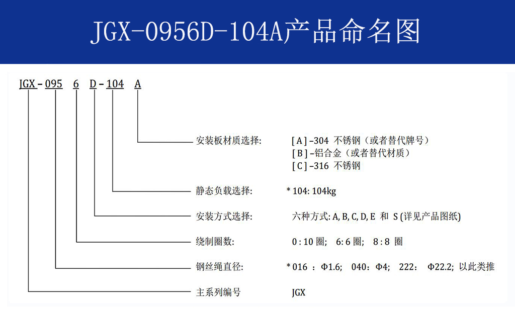 JGX-0956D-104A多應(yīng)用鋼絲繩減震器命名