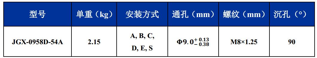 JGX-0958D-54A多應用鋼絲繩隔振器尺寸