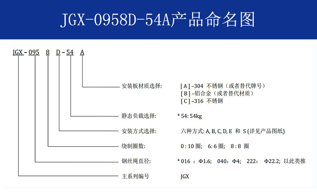 JGX-0958D-54A多應用鋼絲繩隔振器命名