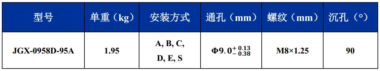 JGX-0958D-95A多應用鋼絲繩隔振器尺寸