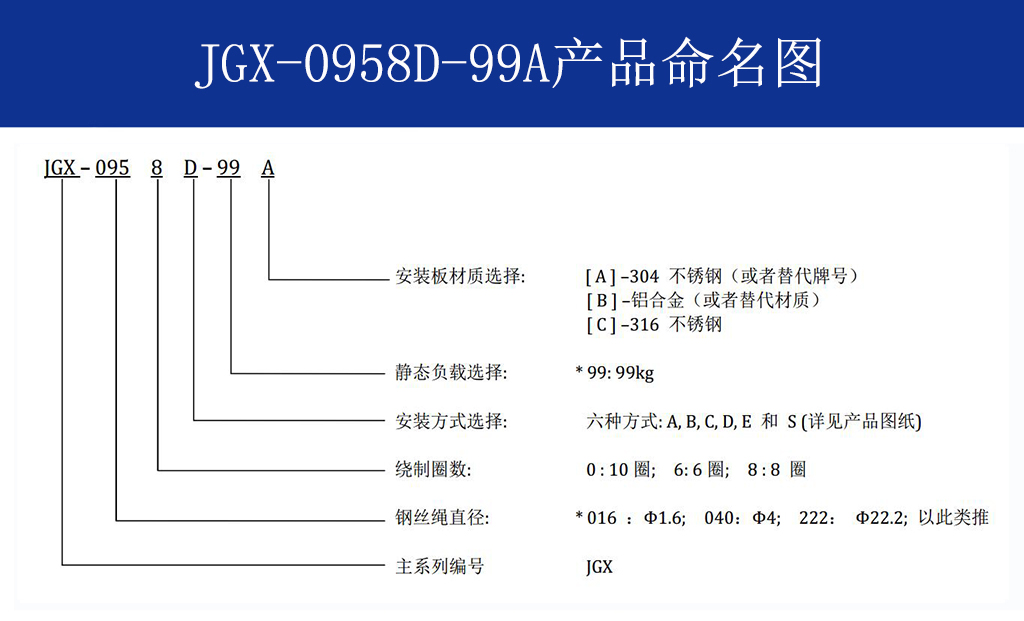 JGX-0958D-99A多應(yīng)用鋼絲繩隔振器命名