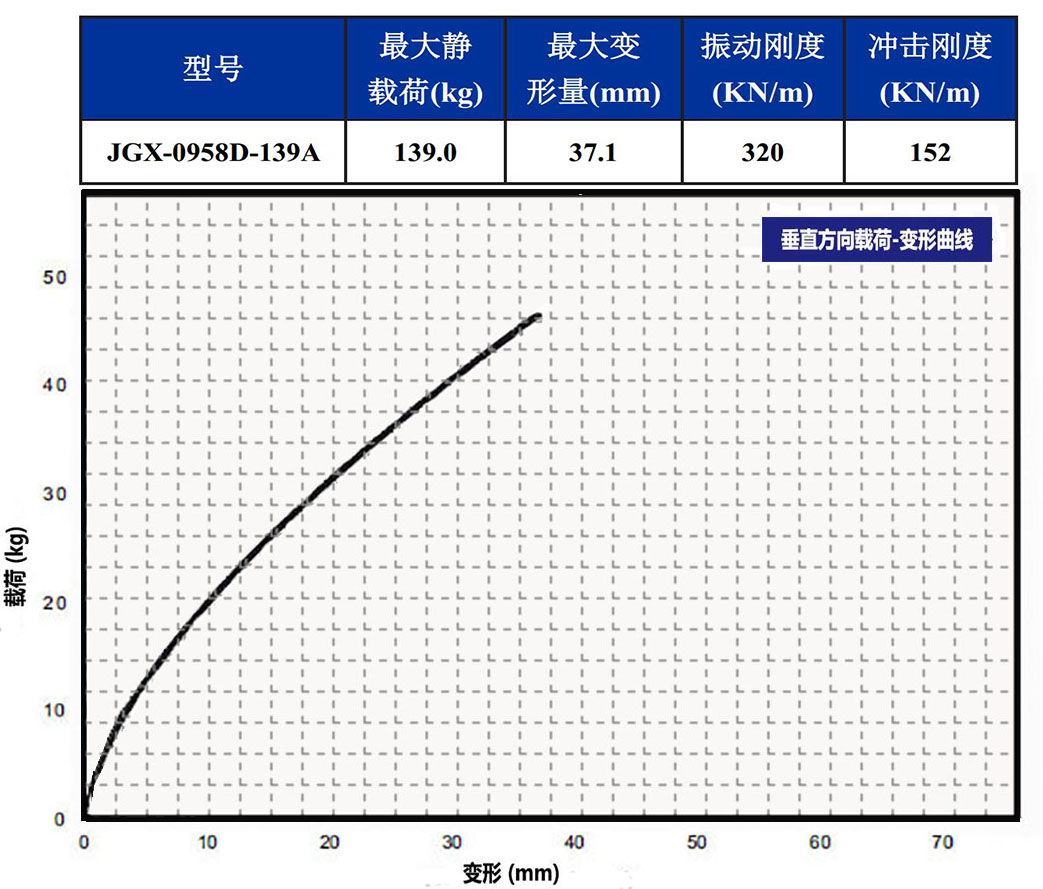 JGX-0958D-139A多應用鋼絲繩隔振器垂直載荷變形