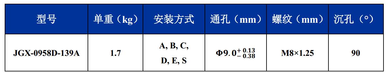 JGX-0958D-139A多應用鋼絲繩隔振器尺寸