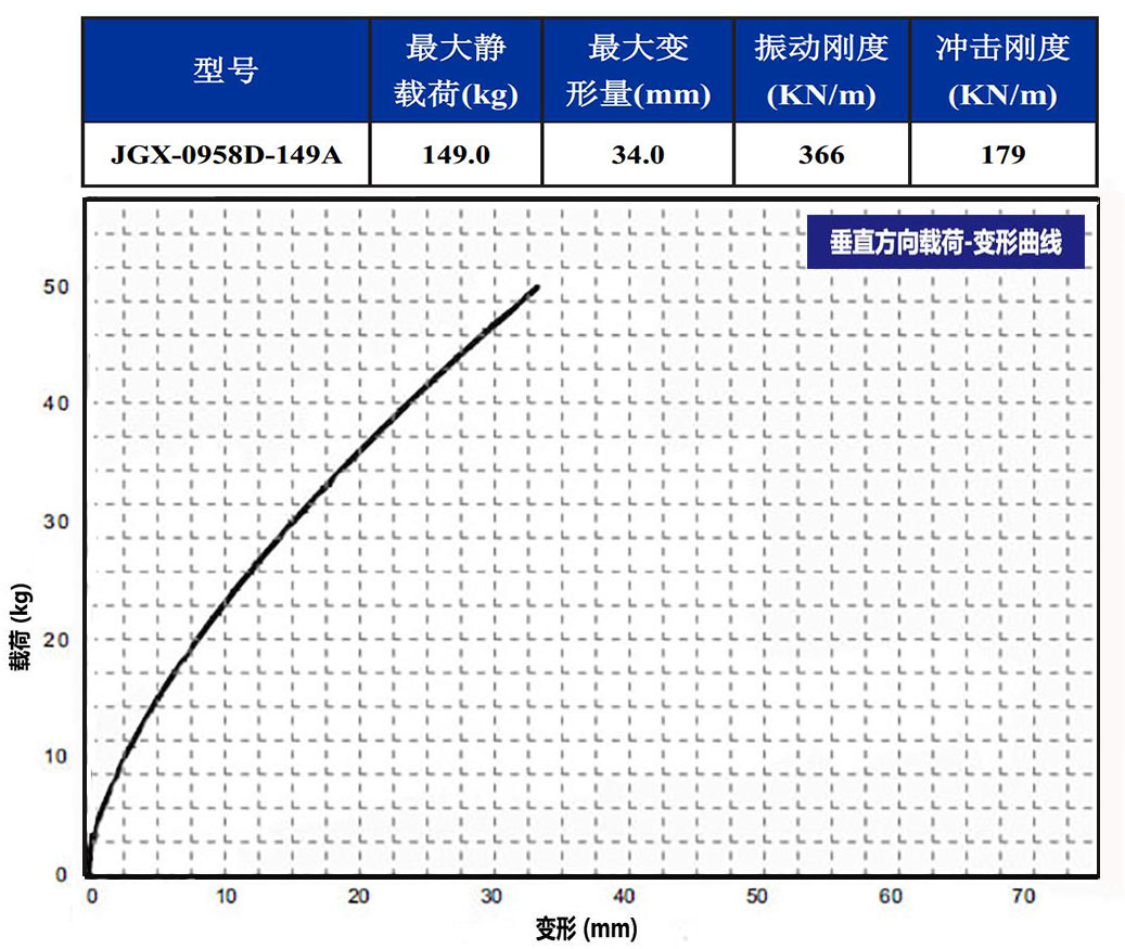 JGX-0958D-149A多應用鋼絲繩隔振器垂直載荷變形