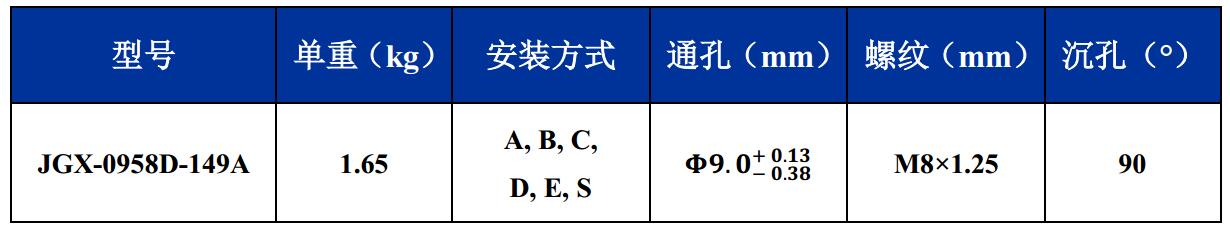 JGX-0958D-149A多應用鋼絲繩隔振器尺寸