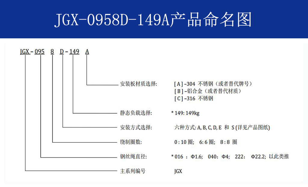 JGX-0958D-149A多應用鋼絲繩隔振器命名