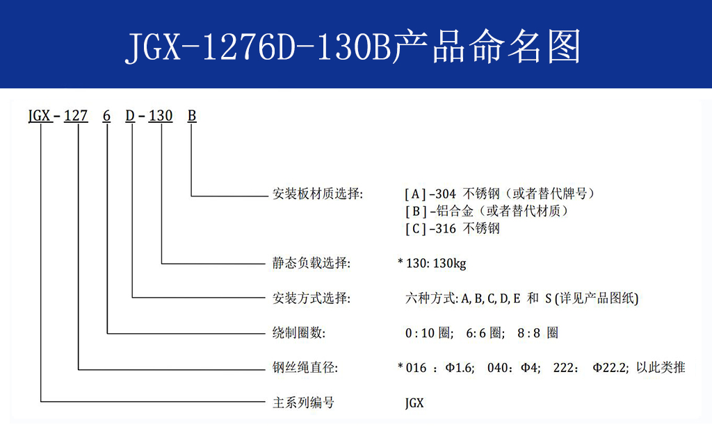 JGX-1276D-130B多應(yīng)用鋼絲繩隔振器命名