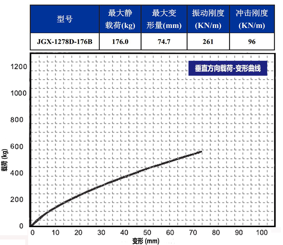 JGX-1278D-176B多應(yīng)用鋼絲繩隔振器載荷變形特性