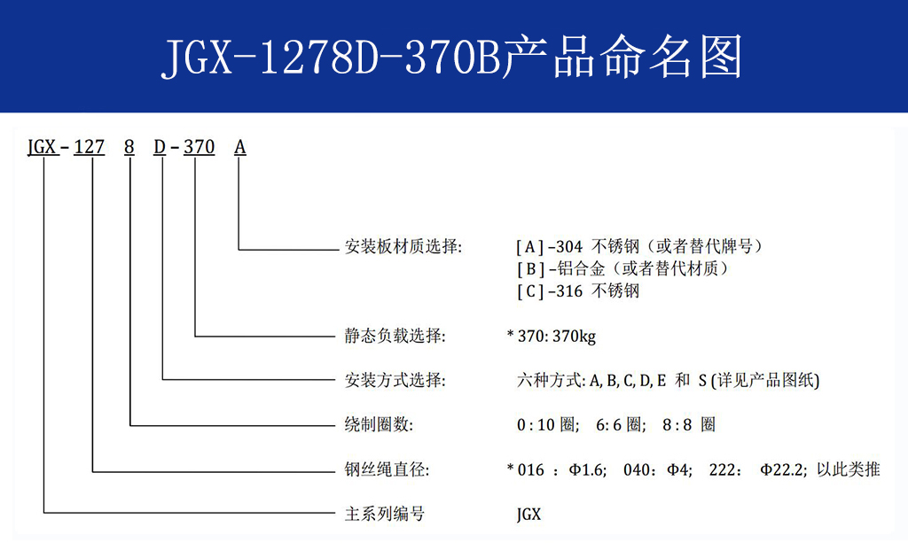 JGX-1278D-370B多應(yīng)用鋼絲繩隔振器命名