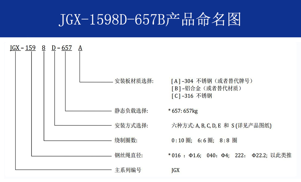 JGX-1598D-657B多應用鋼絲繩隔振器安裝