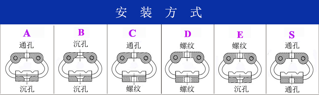 GR5-80D-A航拍攝影隔振器安裝