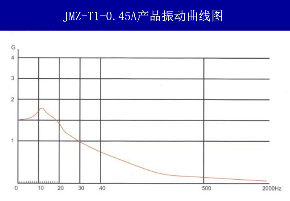 JMZ-T1-0.45A摩擦阻尼隔振器振動曲線圖